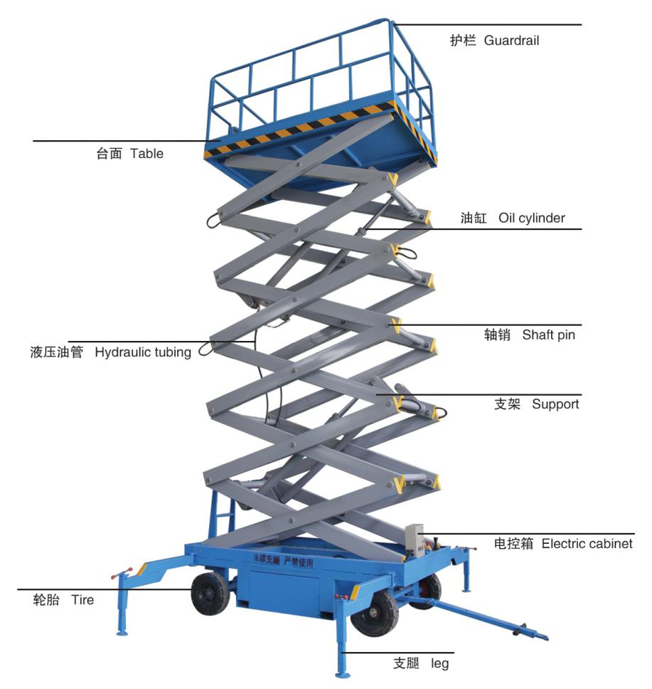 introduction of manlift 18m scissor hydraulic ladders